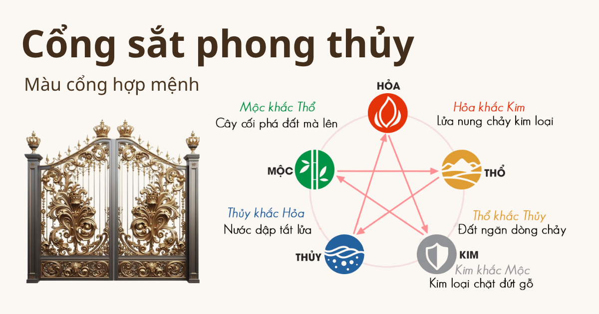 Màu sơn cổng hợp mệnh Kim, Mộc, Thủy, Hỏa, Thổ     